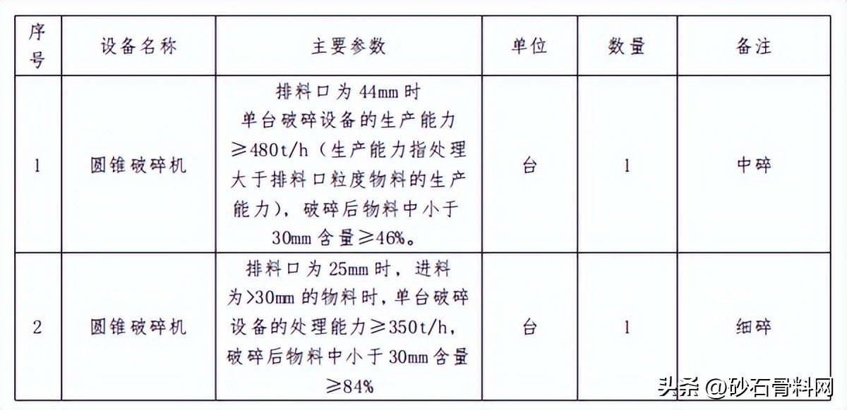 给料机_真空上料机_振动给料机