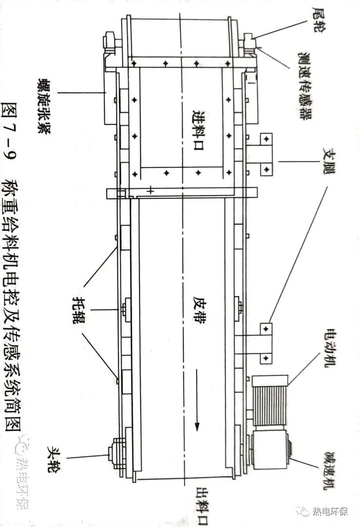 给料机_真空上料机_料机的拼音