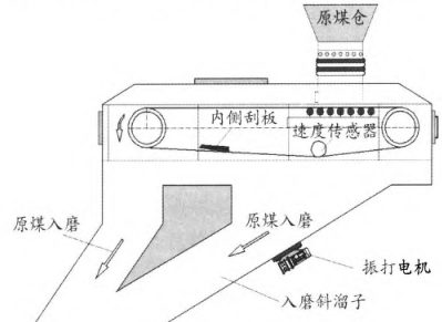 制杯机模具压料_给料机_香菇料木屑机总是往外蹦圆木