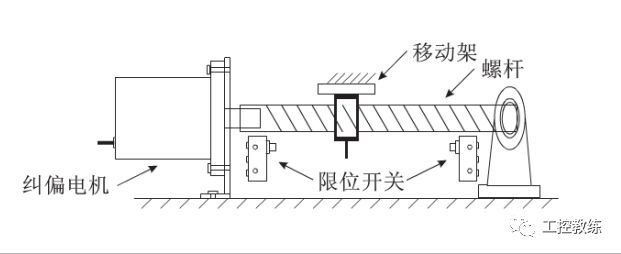 给料机_香菇料木屑机总是往外蹦圆木_真空上料机