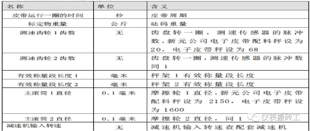皮带秤_皮带秤生产厂家排名_皮带秤的工作原理