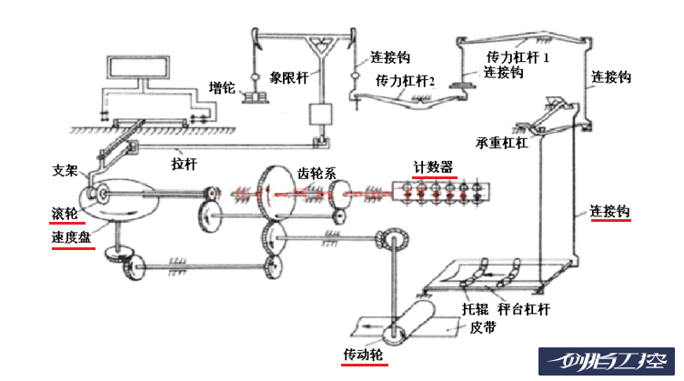 皮带秤_皮带秤的工作原理_皮带秤生产厂家排名