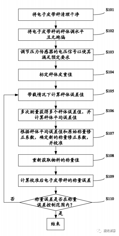 电子皮带秤的校准方法