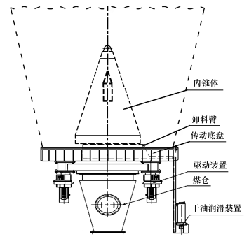 中心给料机 工作原理 Aumund给料机_定向给料机