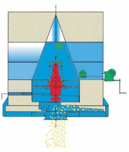中心给料机 工作原理 Aumund给料机_定向给料机