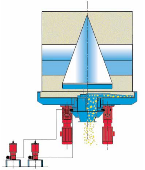 定向给料机_中心给料机 工作原理 Aumund给料机