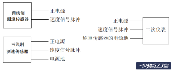 皮带秤的部件更换（面向皮带秤从业者赠书）