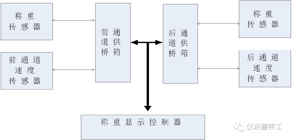 配煤皮带秤作业指导书