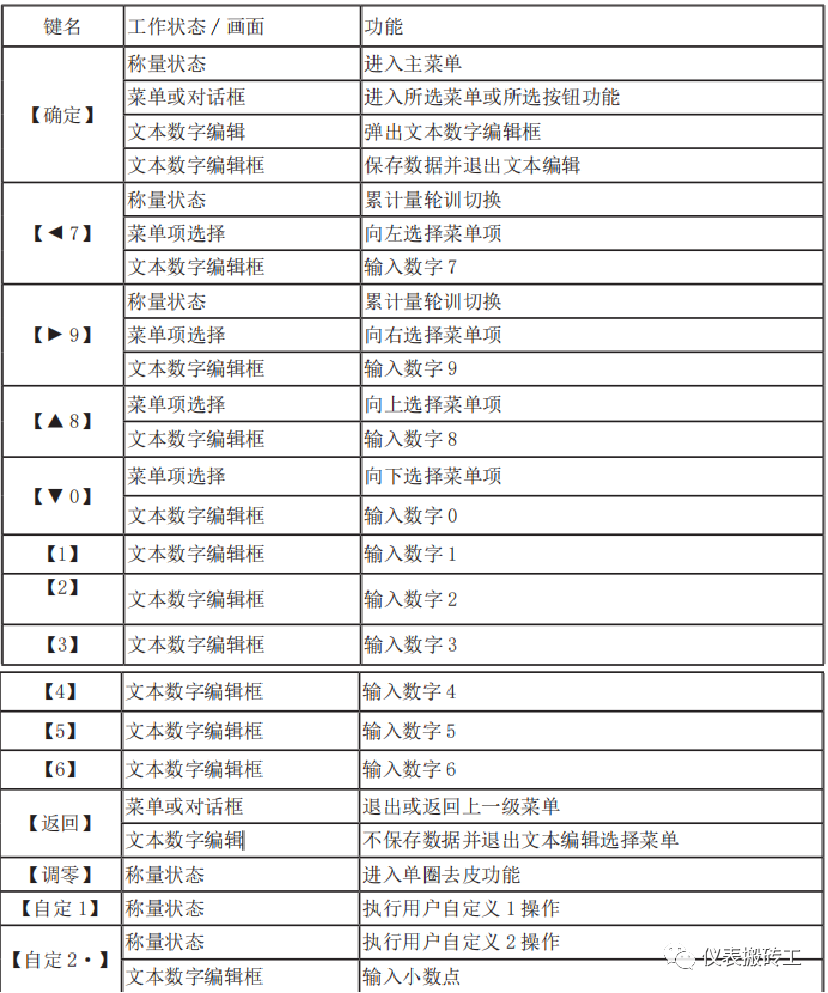 皮带秤系统构成_皮带秤测量原理_皮带秤