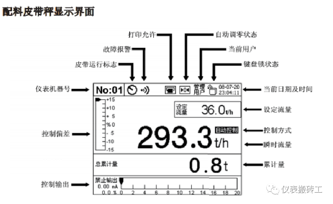 皮带秤_皮带秤系统构成_皮带秤测量原理