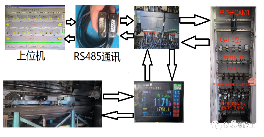 皮带秤测量原理_皮带秤系统构成_皮带秤